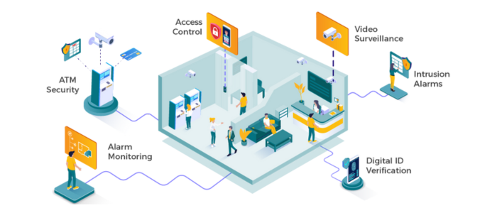 ftsi security solutions suite graphic