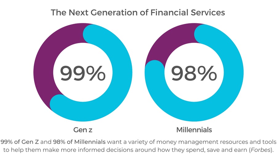 https___www.forbes.com_sites_lizfrazierpeck_2021_03_22_digital-banking-trends-evolve-in-2021-but-customer-needs-stay-the-same__sh=1cc8a0961cd3